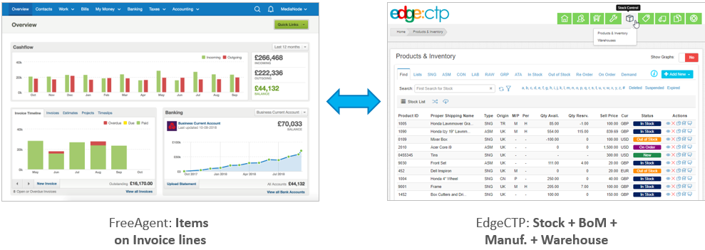 freeagent-edgectp-stock-integration