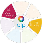 EdgeCTP Certs Plan