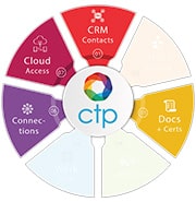 Edge CRM Circle