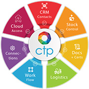 EdgeCTP XTRADE Plan