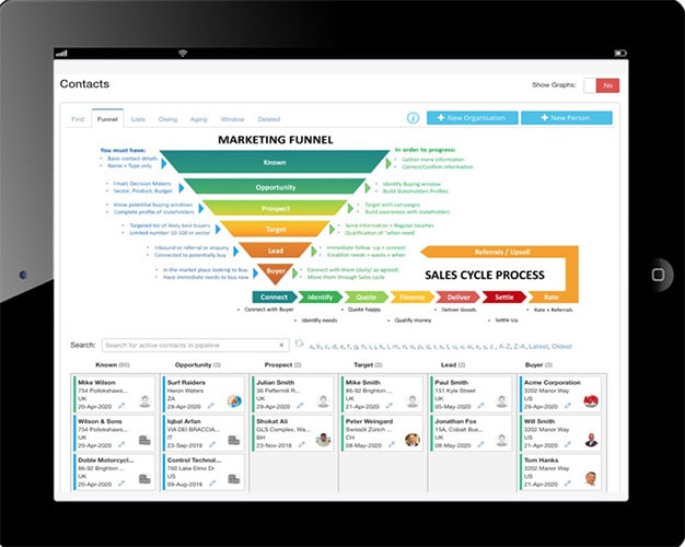 edge-funnel-ipad