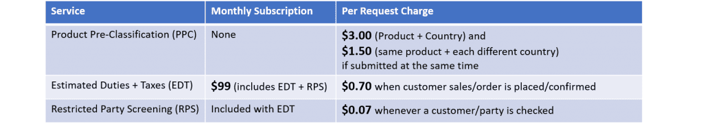 Pricing: PPC + EDT + RPS